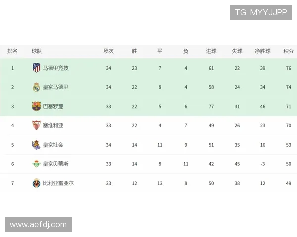 2015-2016赛季西甲积分榜完整排名分析