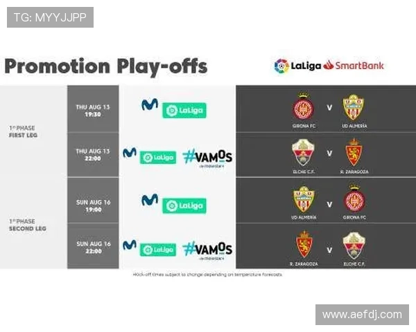 LaLiga西甲积分榜官方数据与英译对照