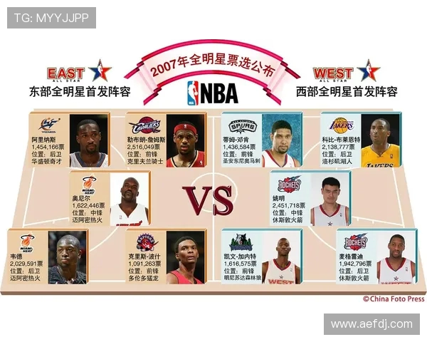 NBA各队数据排名与球队表现分析