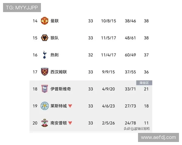 哪支英冠球队从未晋级英超？历史表现全览