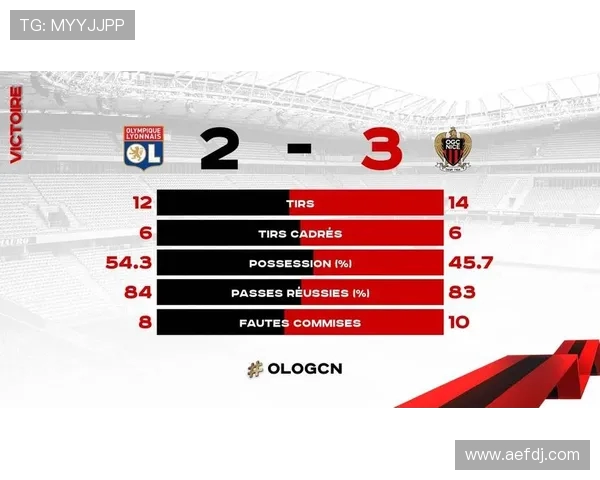 法甲里昂历史各阶段的财务状况与变化 法甲里昂历史各阶段的财务状况与变化