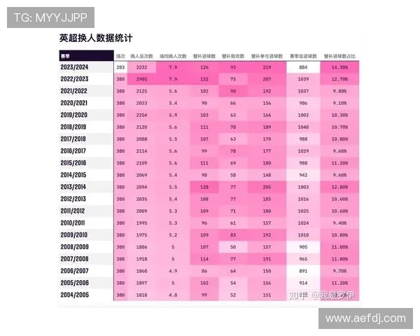 英超2021年各队球员身价排行榜