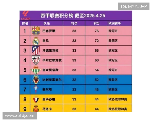 西甲与德甲参赛球队数量及赛程结构对比