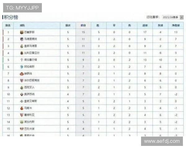 西甲联赛排名积分榜规则及积分计算方法详解
